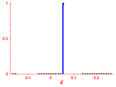 Strength function